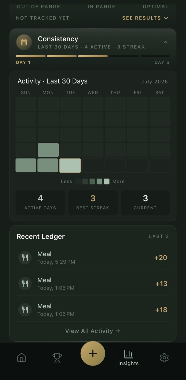 Consistency heatmap showing active days, streaks, and the recent points ledger